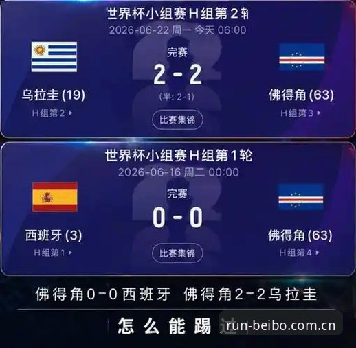 佛得角世界杯再创奇迹，贝博sport赛事数据攻略带你拆解乌拉圭平局背后的密码